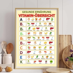 Vitaminposter zum Ausdrucken Poster Dekoration Küche
