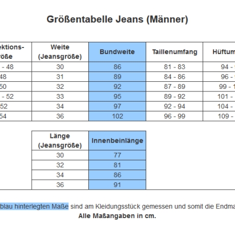 Herren Jeans ICONIC CUFF mit bernsteingelben Nähten 