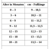 Babysocken ca. 9-12 Monate, flieder mouliné