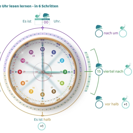 Lernuhr Schmetterlinge – leise & inkl. rainbowatch Lernmaterial