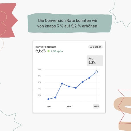 Etsy Shop Analyse – Dein Schlüssel zum Erfolg | Komplette Analyse deines Etsy Shops. Verwandle deinen Etsy Shop in einen Verkaufsmagneten!