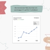 Etsy Shop Analyse – Dein Schlüssel zum Erfolg | Komplette Analyse deines Etsy Shops. Verwandle deinen Etsy Shop in einen Verkaufsmagneten!
