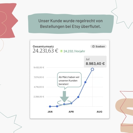 Etsy Shop Analyse – Dein Schlüssel zum Erfolg | Komplette Analyse deines Etsy Shops. Verwandle deinen Etsy Shop in einen Verkaufsmagneten!