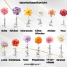 Personalisiertes Bio T-Shirt mit Geburtsblumen der Liebsten - Für Mama, Oma, Tante, Schwester,Geschenkidee für Sie,Mamas Garten,Omas Garten