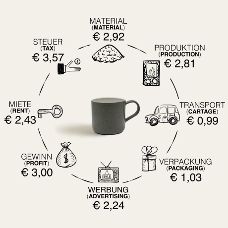 Steingut Tassen Set - Grau & Cappuccino Beige (handgemacht)