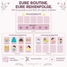 Routinekarten Kinder | Morgen- & Abendroutine | PDF-Set