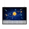 Kinder Lernposter Sonnensystem 2 DIN A3