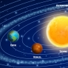 Kinder Lernposter Sonnensystem 2 DIN A1