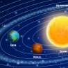 Kinder Lernposter Sonnensystem 2 DIN A3